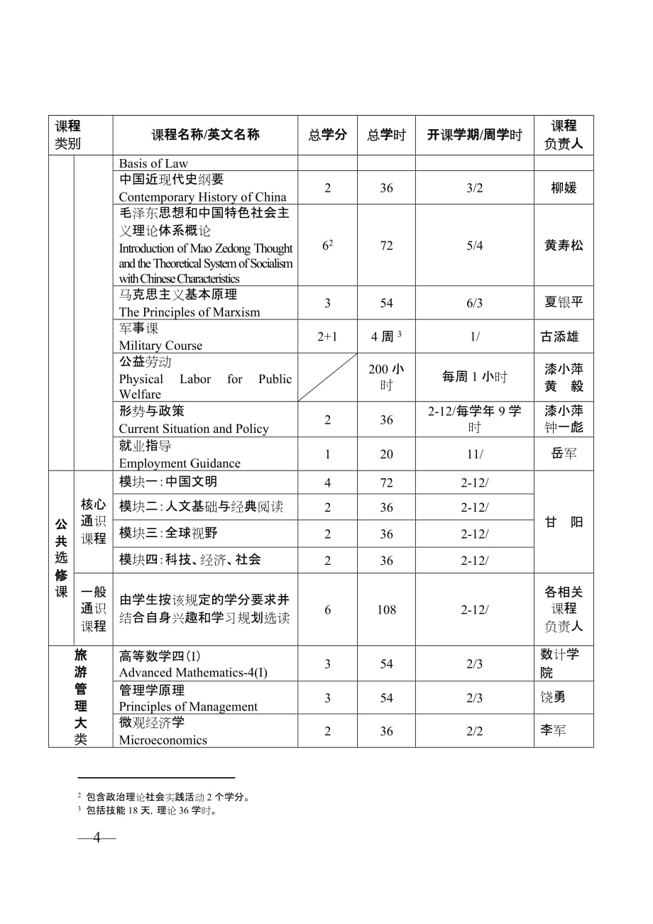 中山大学培养方案之旅游学院-旅游管理专业(国际旅游方向)_第4页