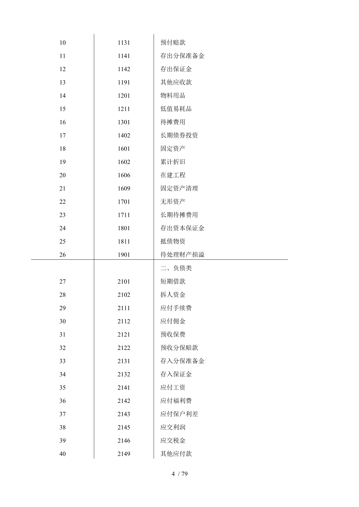 保险公司会计制度[001]_第4页