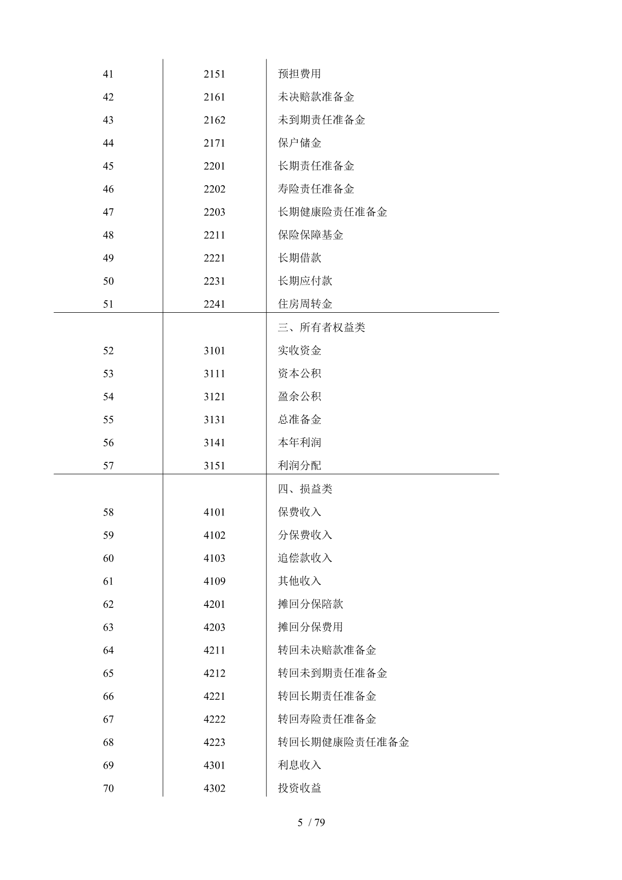 保险公司会计制度[001]_第5页