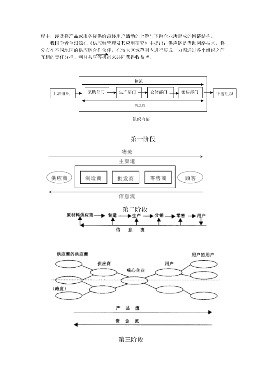 !供应链的阶段_第2页