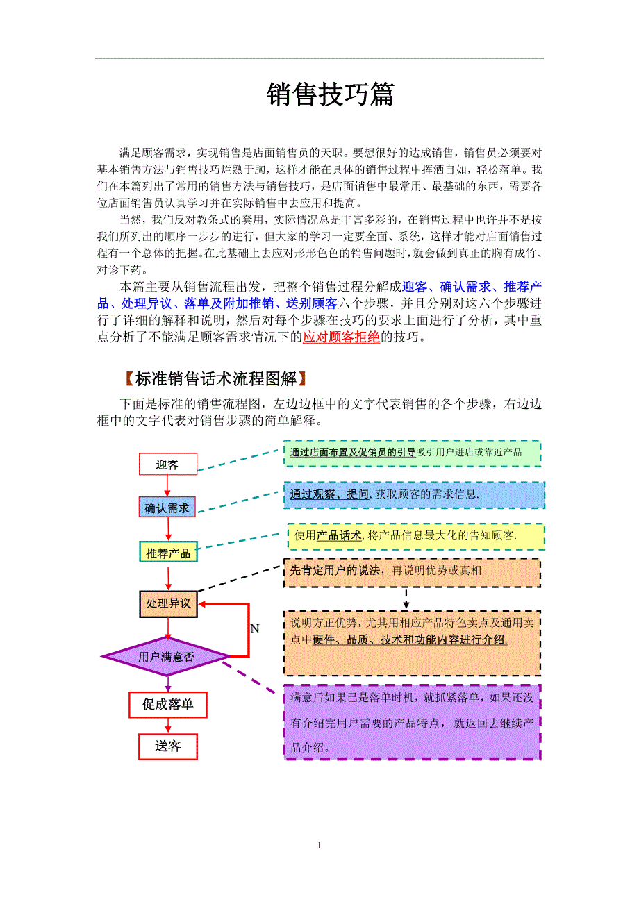 （营销技巧）销售技巧篇（）_第1页