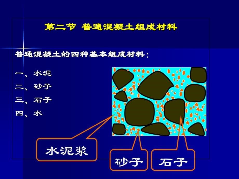 第五章-混凝土和混凝土配合比演示教学_第5页