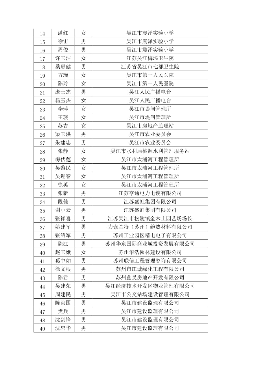 （信息化知识）XXXX年月江苏省信息化素质培训考核_第4页