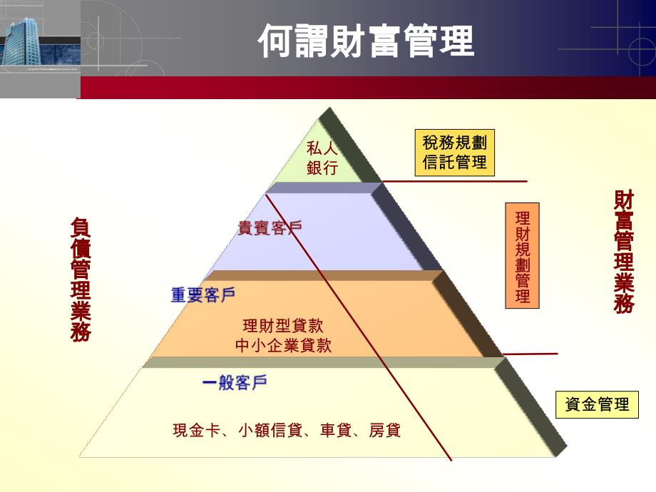 私人银行培训课程.ppt_第2页