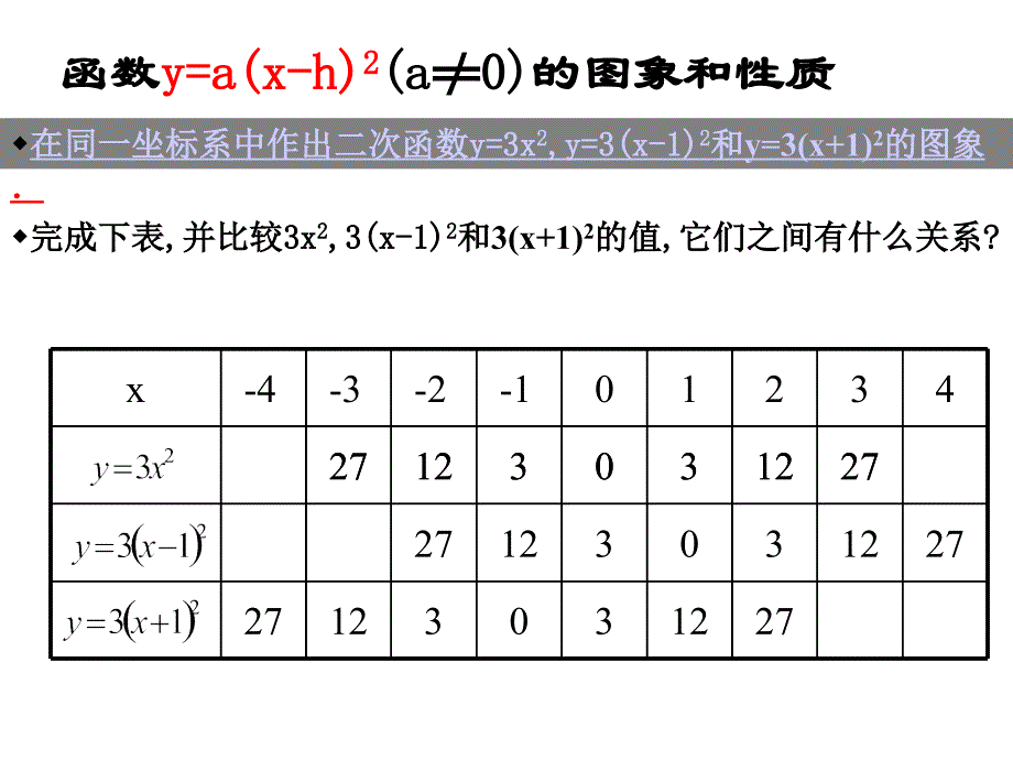 二次函数的图像和性质1备课讲稿_第4页