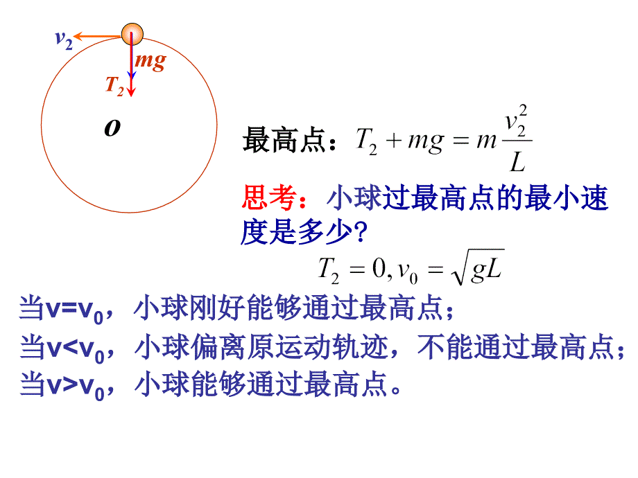 竖直平面内物体能通过最高点 的临界条件_第3页