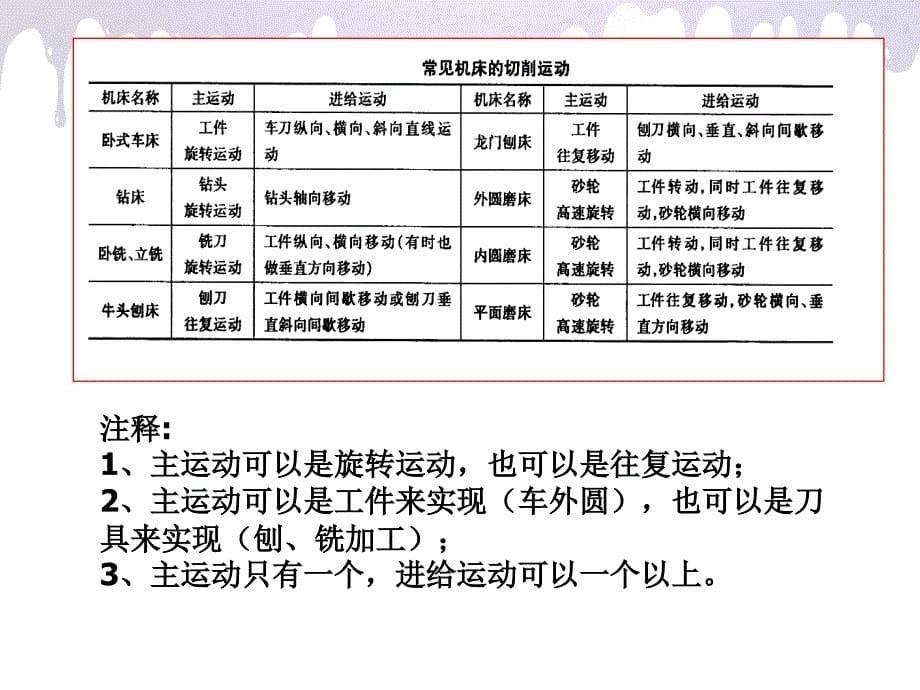 一、(1)金属切削加工基本定义_第5页