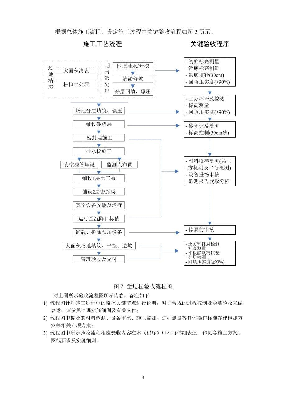 （项目管理）场地形成项目全过程验收程序_第5页