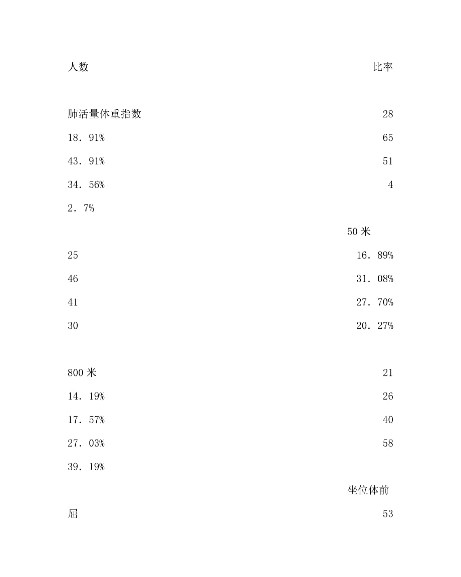 体育（心得）之突破重点促进体能素质提高－－健美操选项体质测试结果中的启迪_第3页