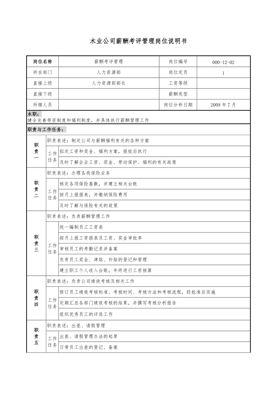 木业公司薪酬考评管理岗位说明书_第1页