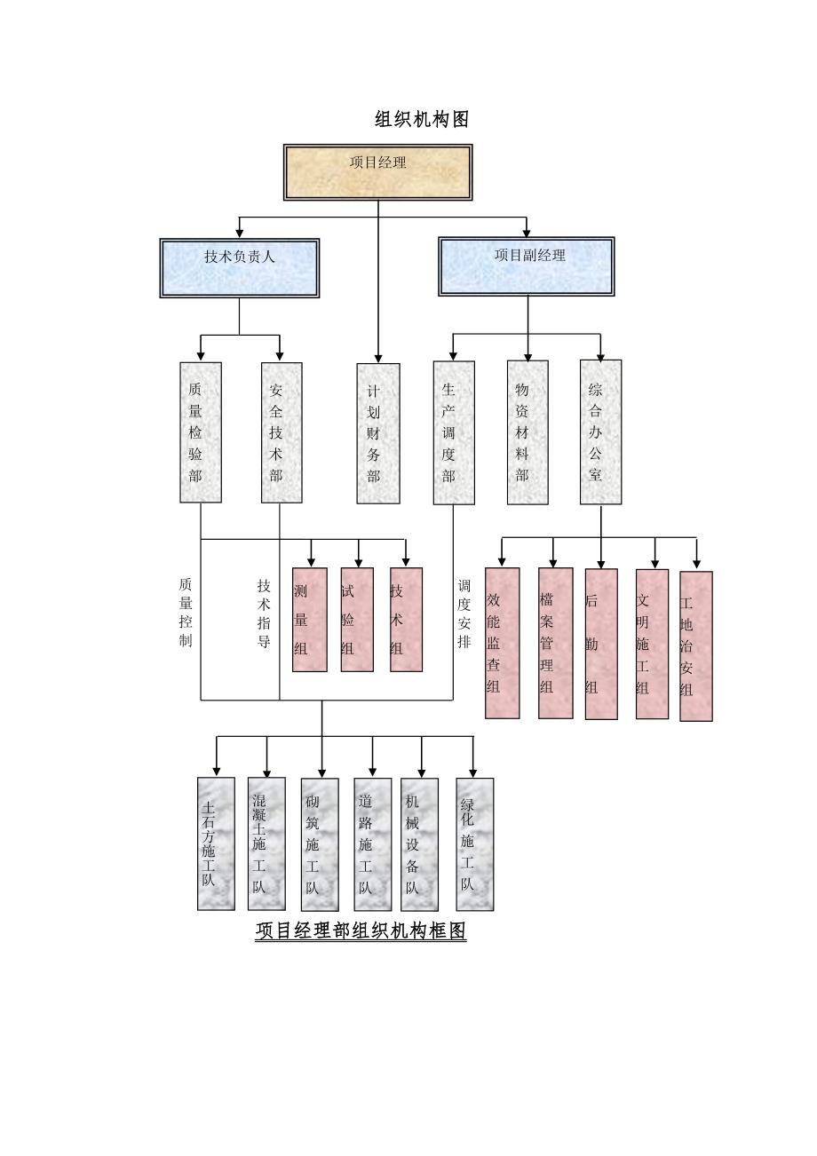 南广铁路社区竹仔坪蓄水坝工程设计_第4页