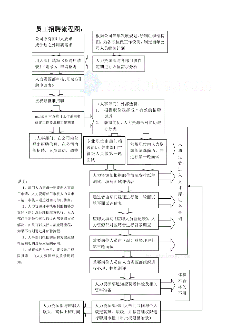 招聘程序与制度--80321810_第1页