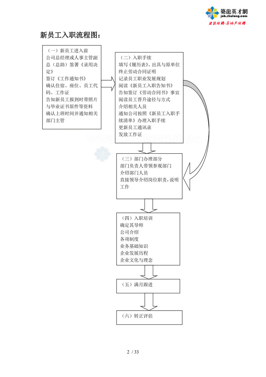 招聘程序与制度--80321810_第2页