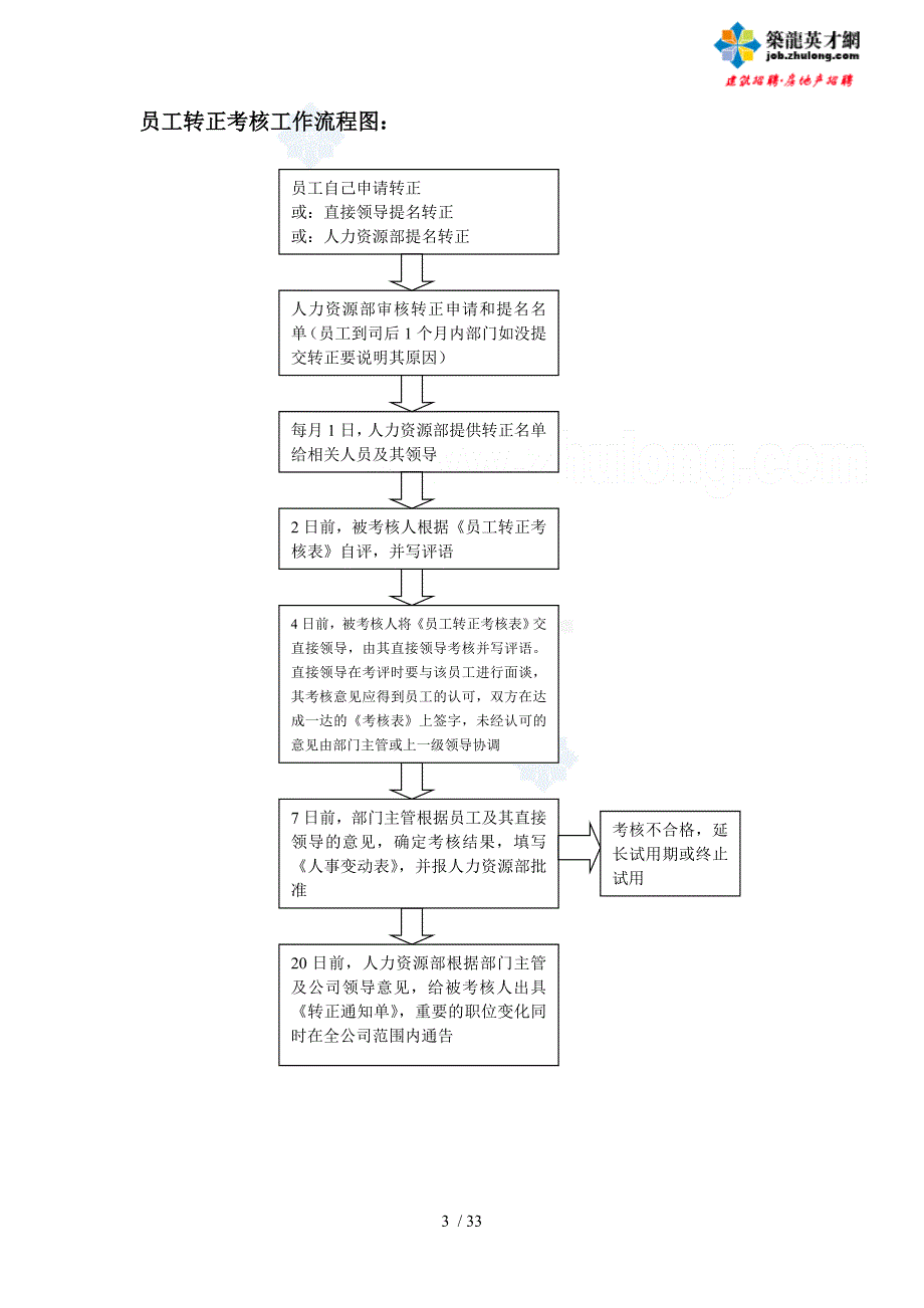 招聘程序与制度--80321810_第3页