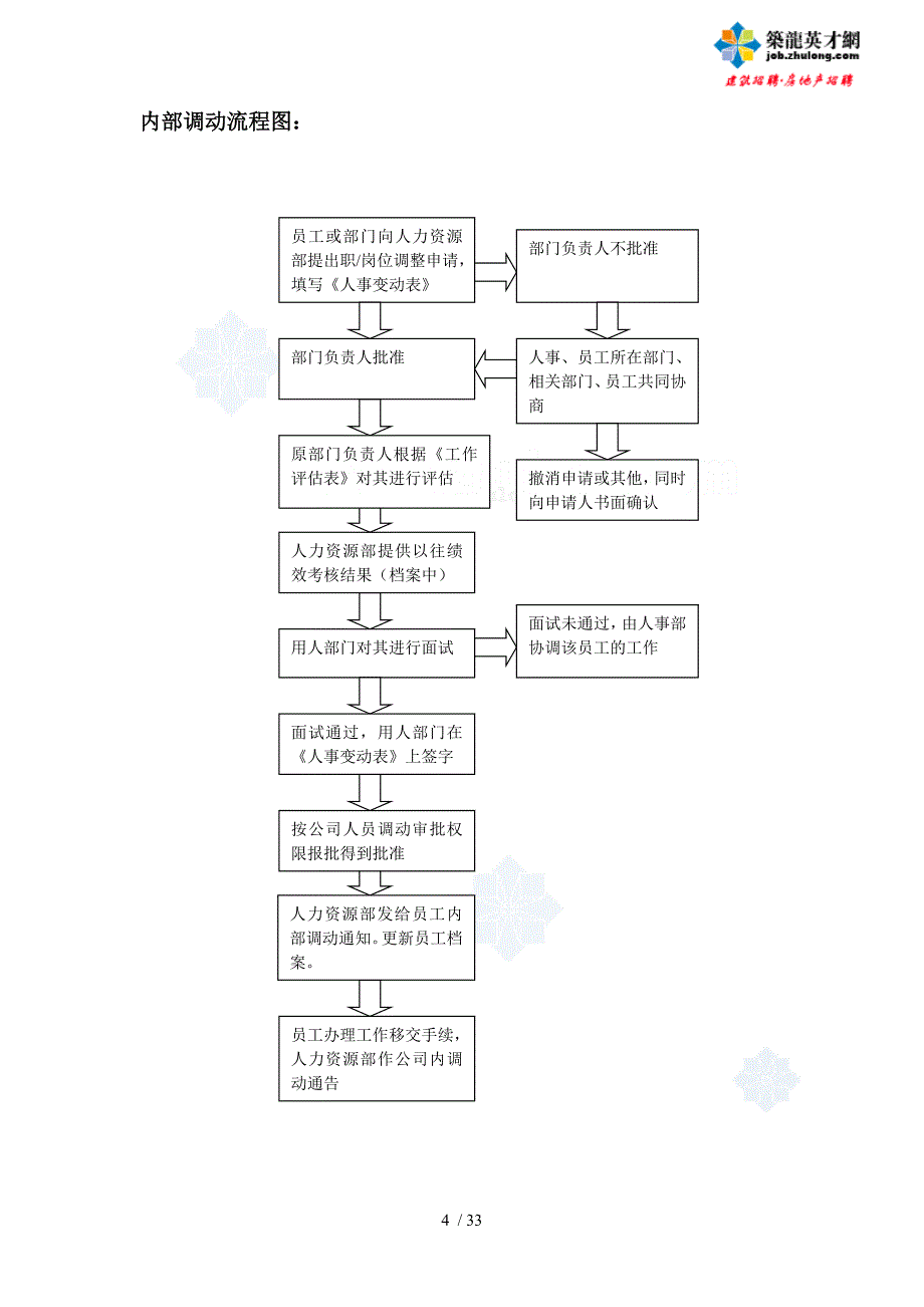 招聘程序与制度--80321810_第4页