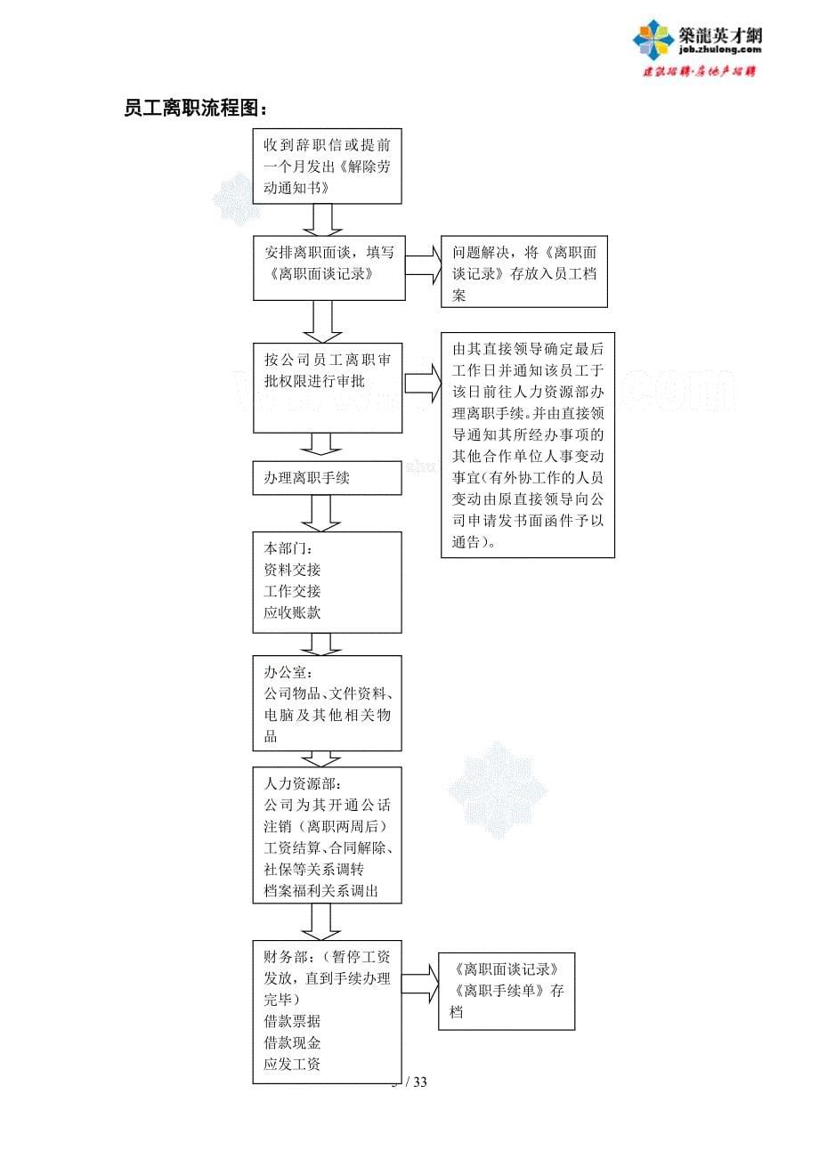 招聘程序与制度--80321810_第5页