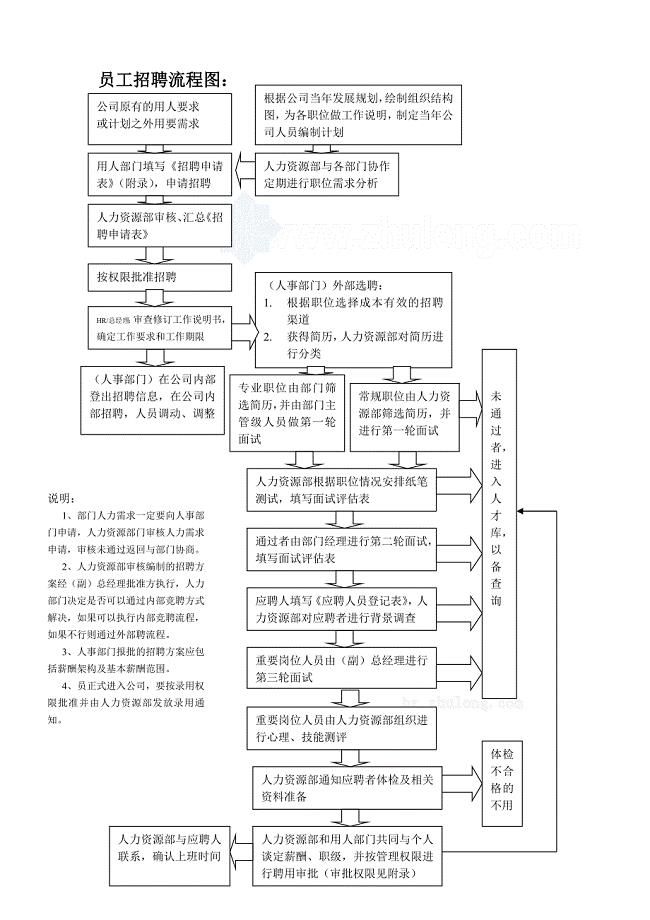 招聘程序与制度--80321810