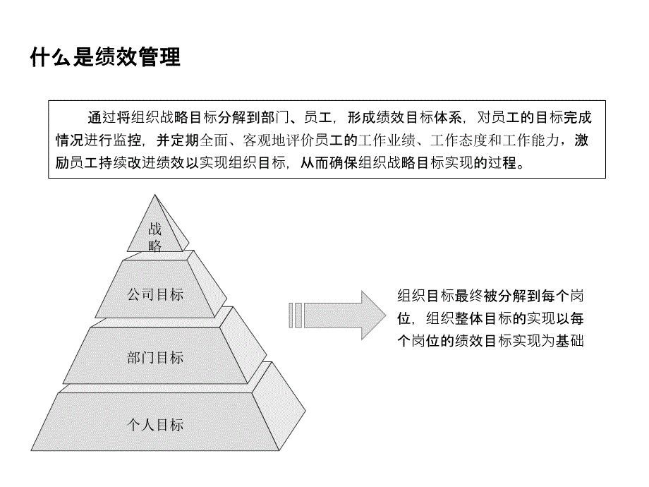 某某工业测试仪表公司绩效管理体系设计思路报告_第4页