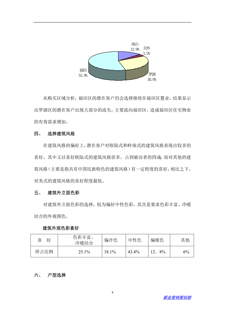 （营销策划）房地产蔚海名苑营销策划案_第4页