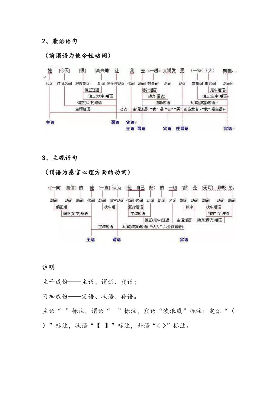 中学语文6种句子成分分析---看懂句子结构_第2页