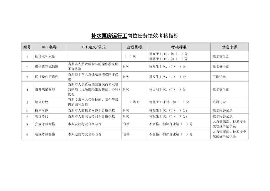 补水泵房运行工绩效考核指标_第1页