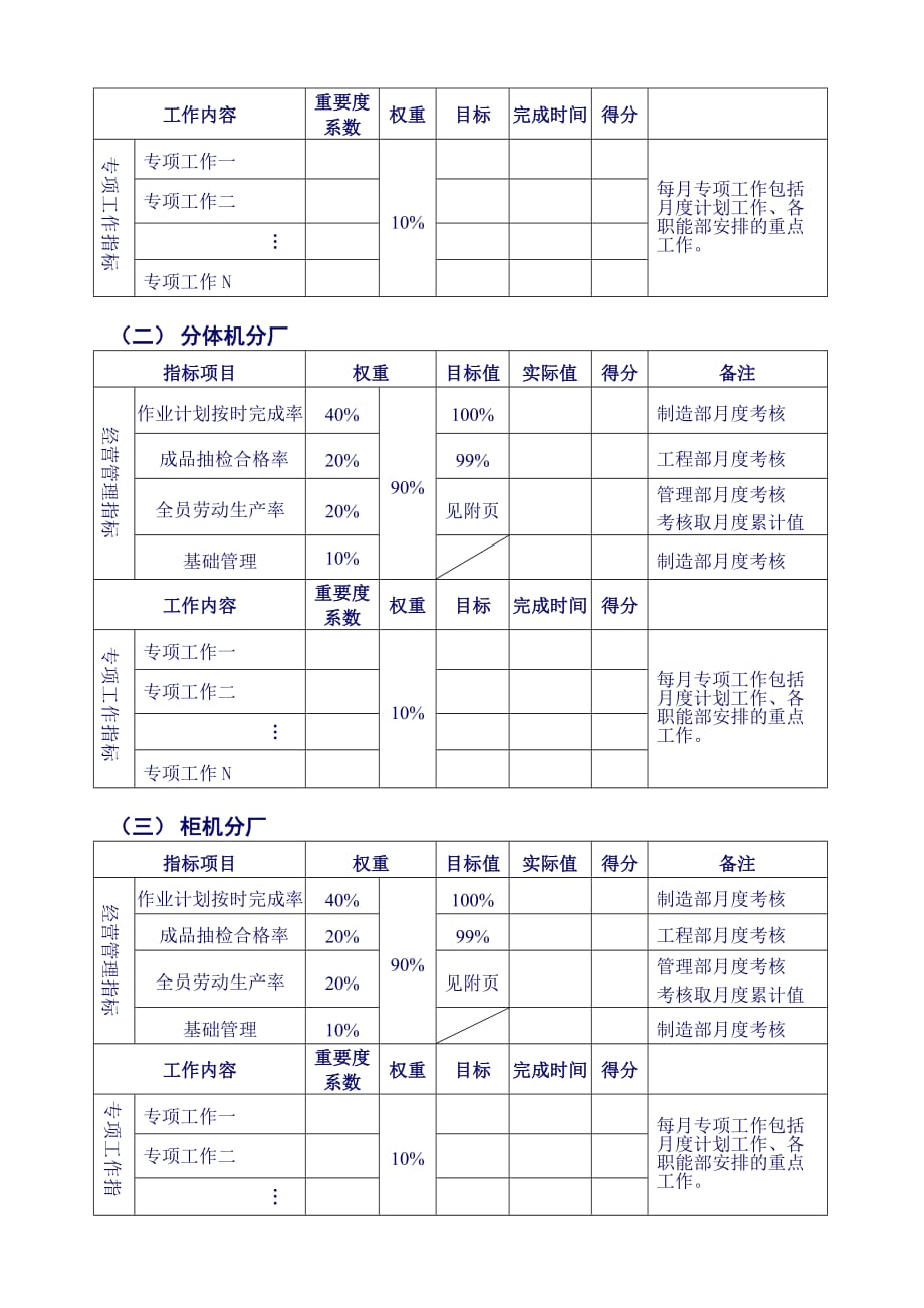 企业管理案例-美的管理制度全套-分厂月度绩效考核管理办法_第2页