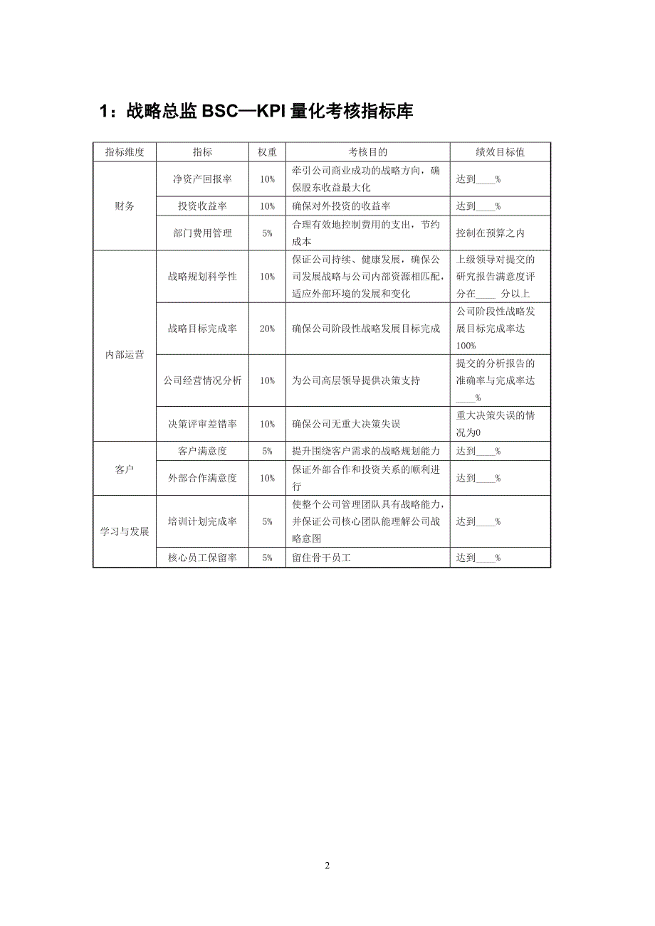 中高层岗位BSC—KPI量化考核指标库_第2页