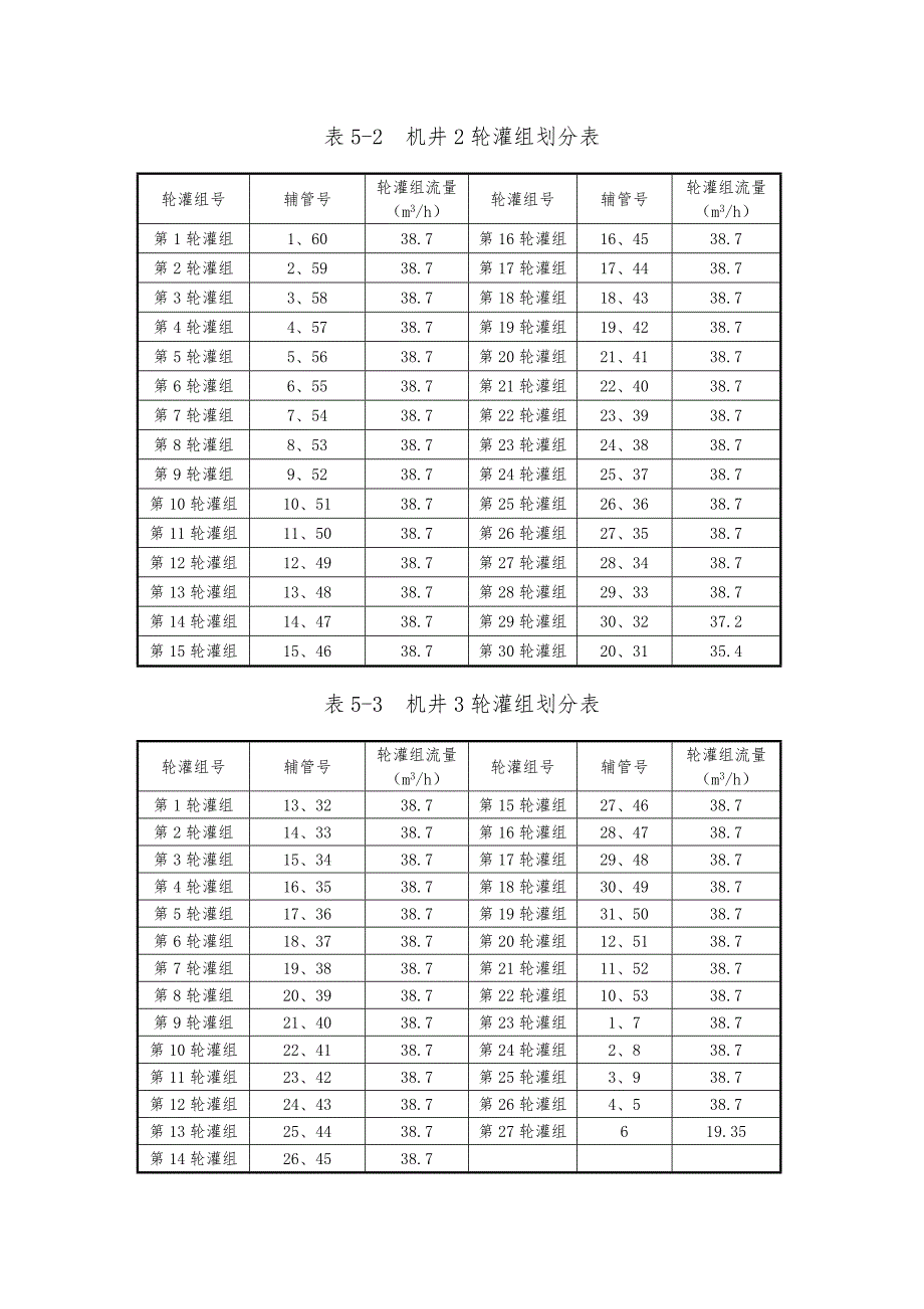 密云县大田滴灌工程典型设计任务书_第4页