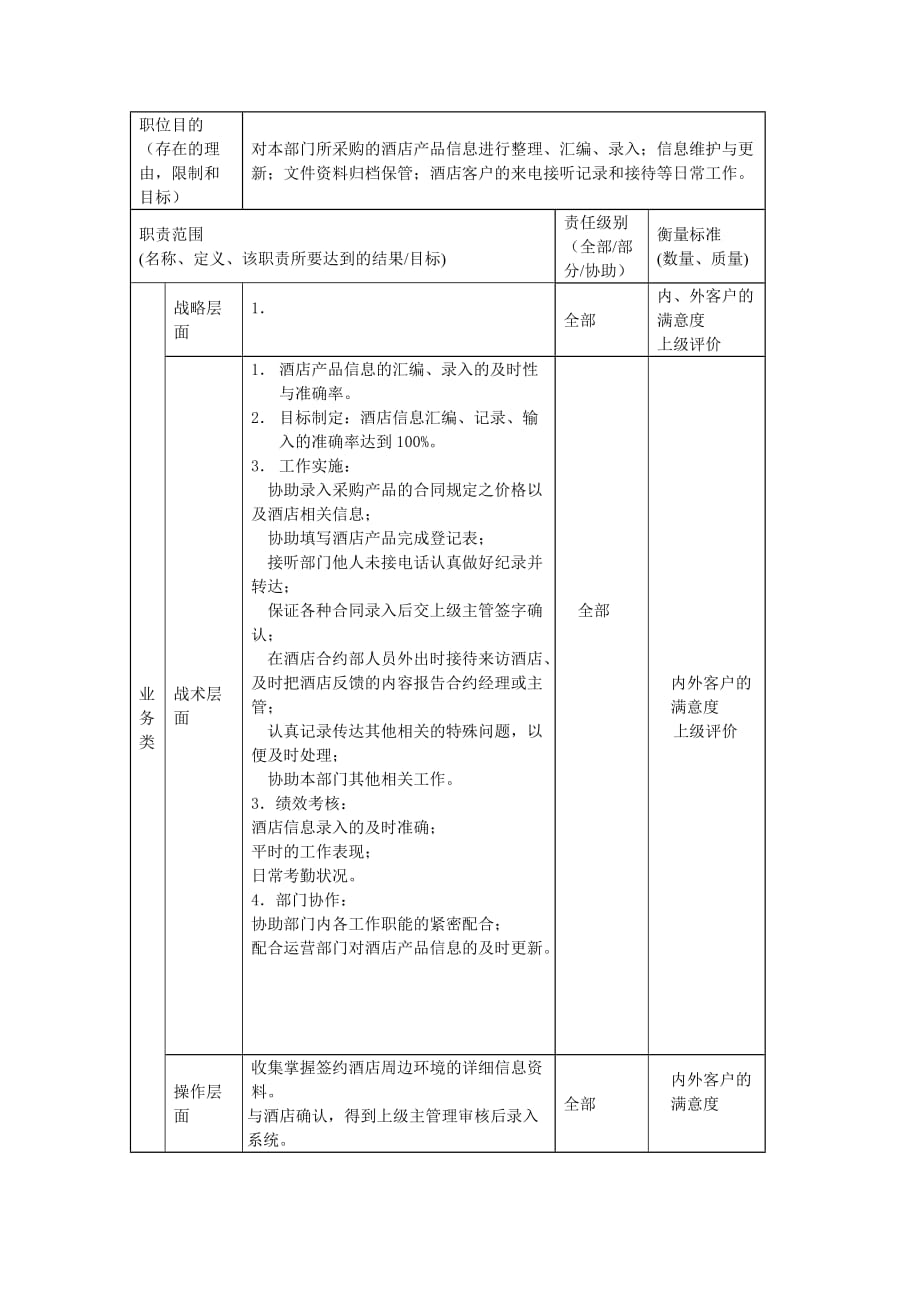 （业务管理）酒店职位描述业务部资料管理副主管主管岗位说明书_第2页