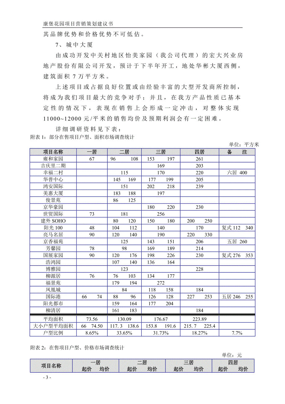 （营销策划）康堡花园项目营销策划建议书_第3页