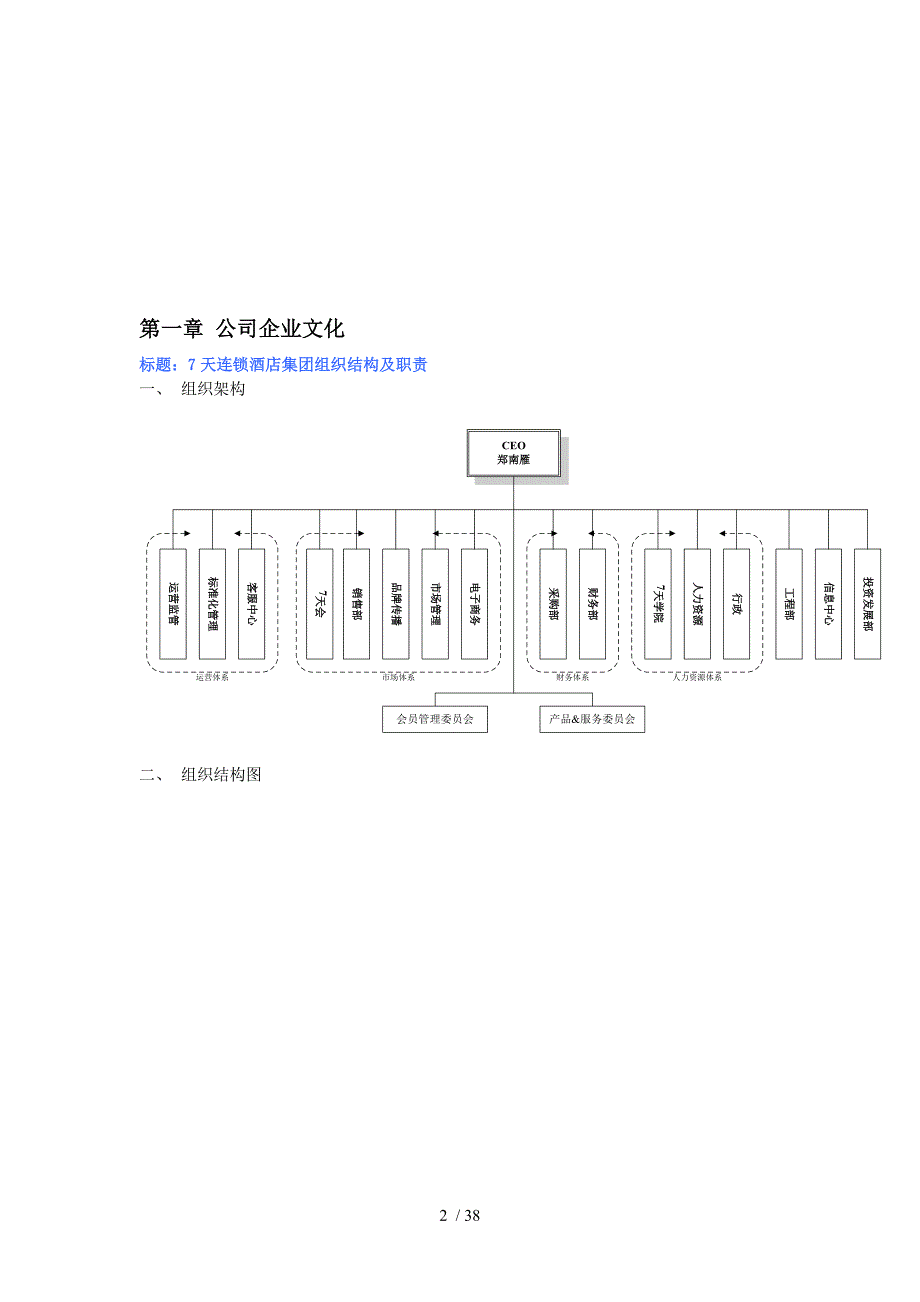 天连锁酒店人事制度汇编_第2页