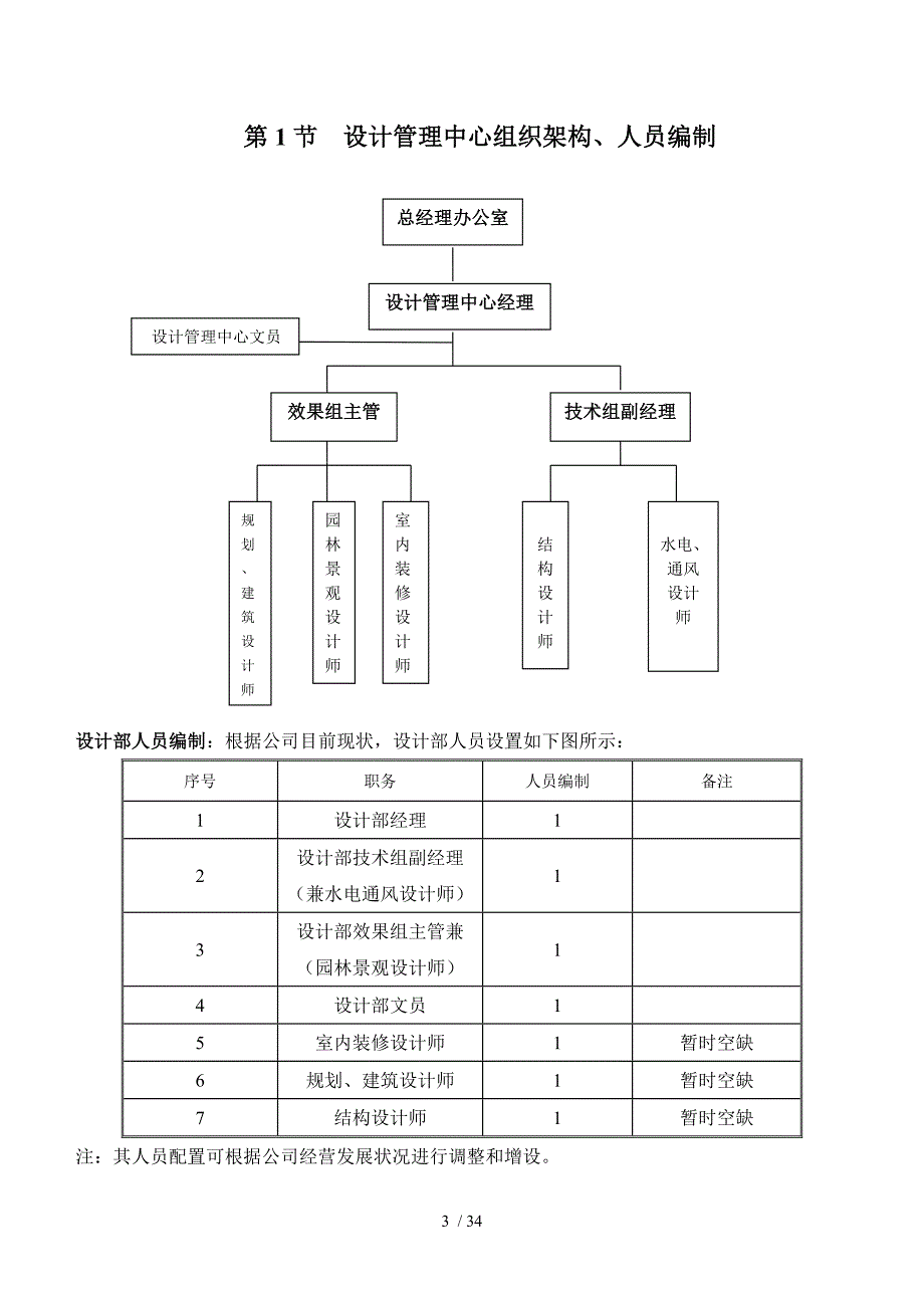 组织架构、职责、制度篇11839612_第3页