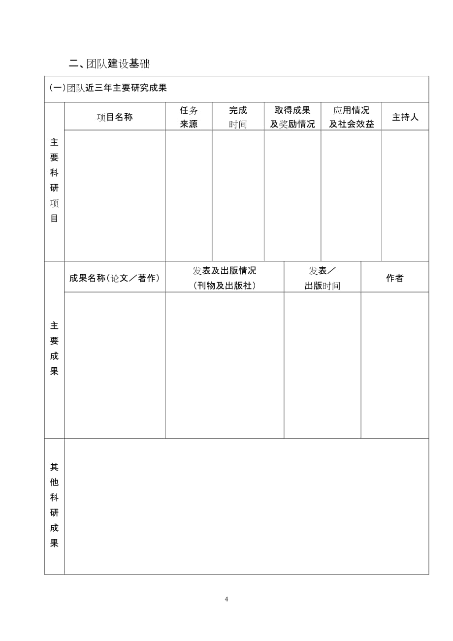 （团队建设）武夷学院科研团队建设_第4页