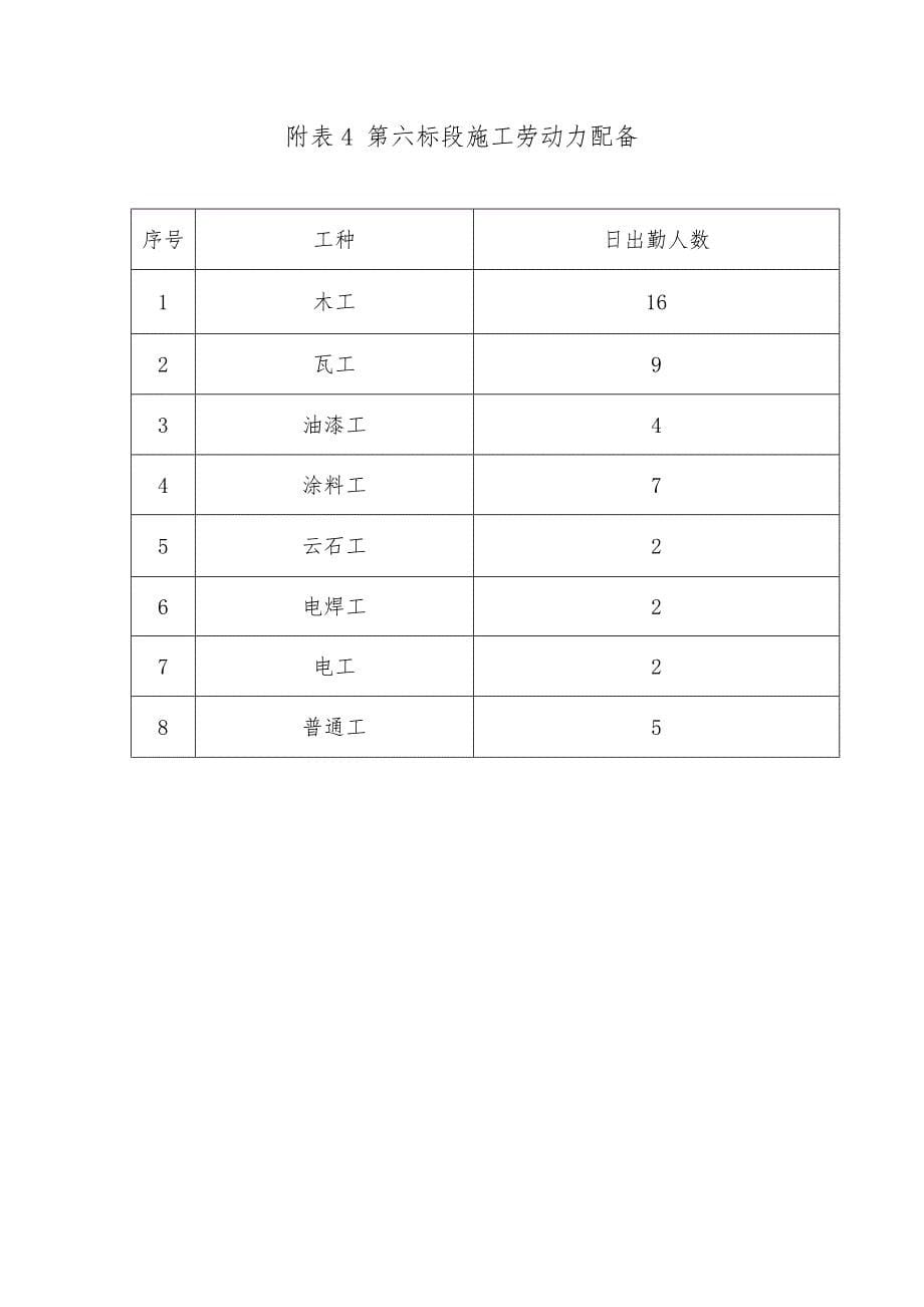 室内装饰装修工程的设计_第5页