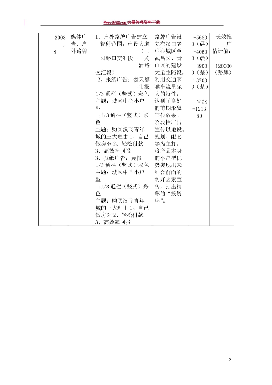 （营销策略）房地产汉飞青年城营销推广策略_第2页