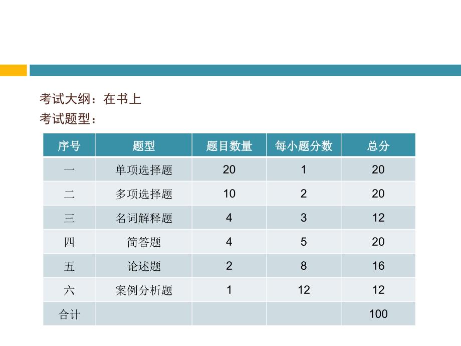 教育法学第一章绪论_第2页