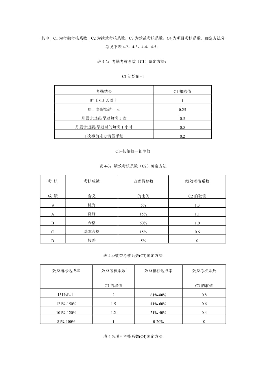 （薪酬管理）职工工资制度_第4页