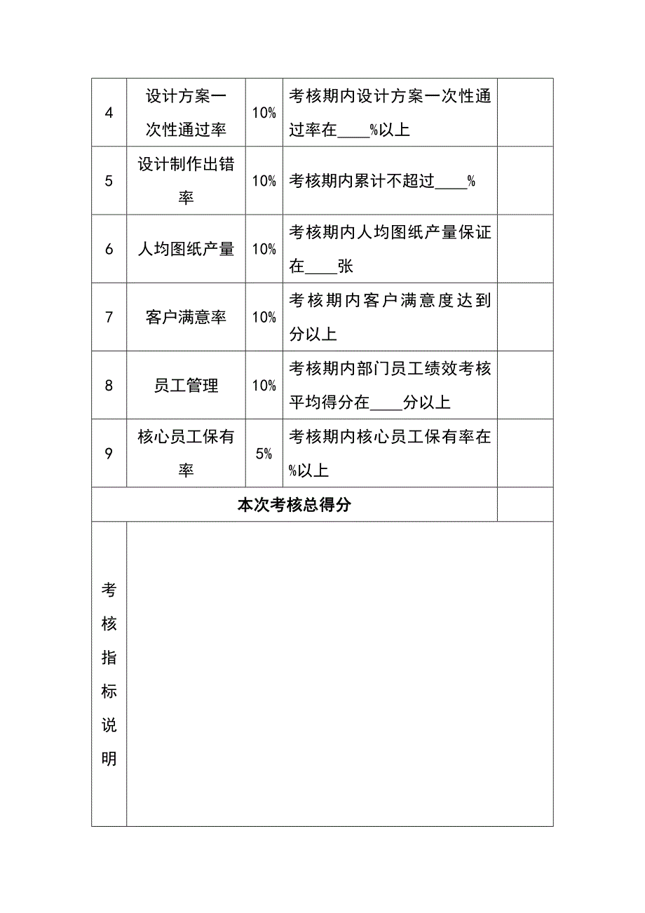 企业绩效考核大全【第10章】设计包装人员绩效考核_第4页