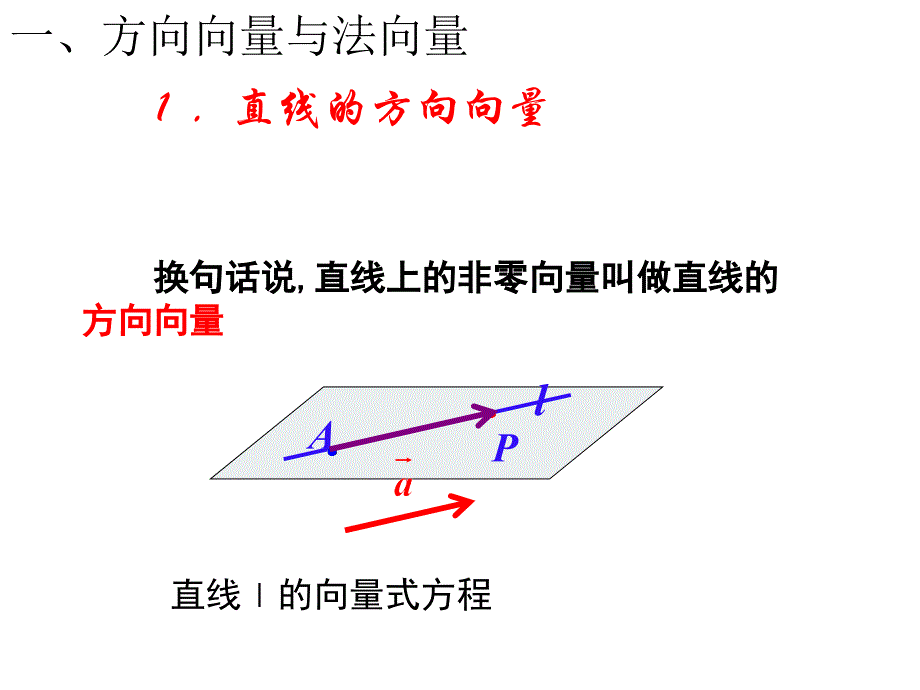 方向向量与法向量演示教学_第2页