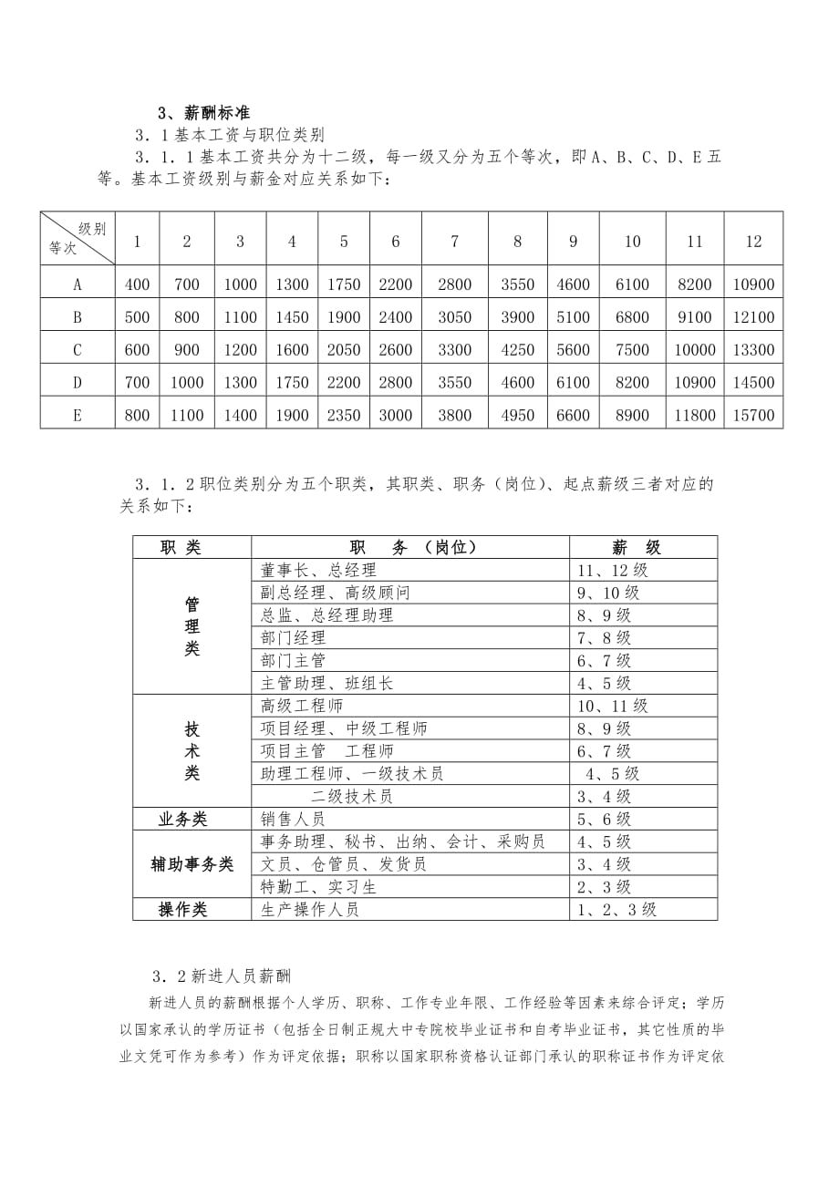 深圳市高伦技术有限公司薪酬管理制度_第3页
