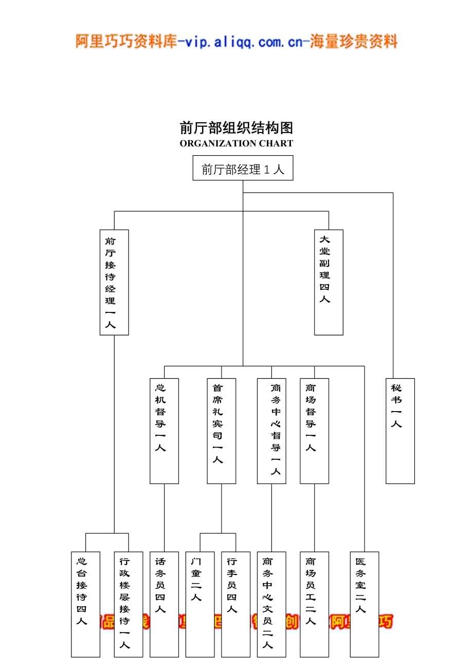 酒店前厅部岗位职责及制度程序（153页）_第5页