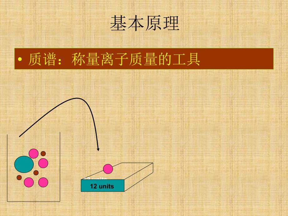 精编制作质谱基础知识pptPPT课件_第4页