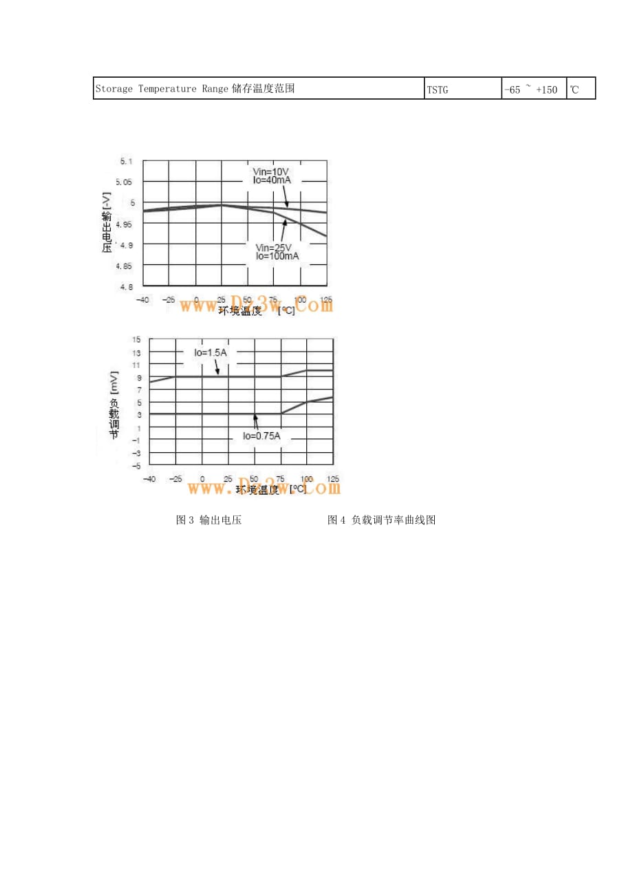 LM7912中文资料(引脚图电气特性参数应用电路)_第3页