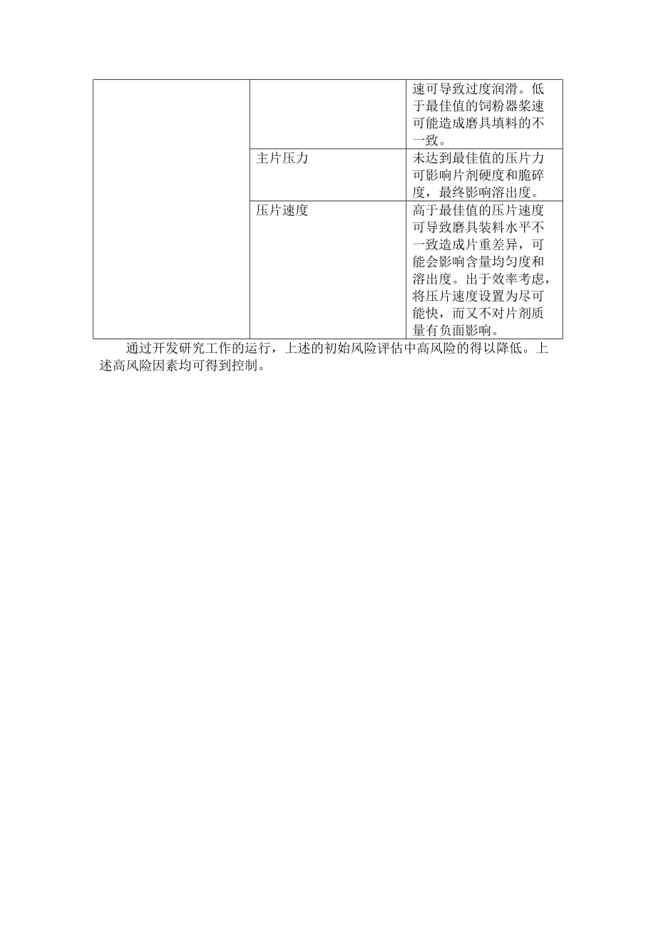 cpp关键工艺参数-QbD_第4页