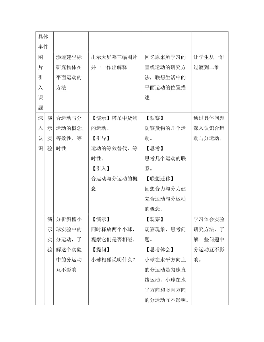 高中物理《质点在平面内的运动》教案4 新人教版必修2（通用）_第3页