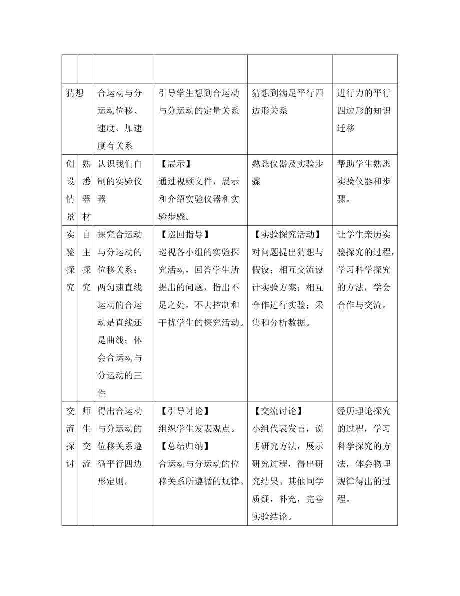 高中物理《质点在平面内的运动》教案4 新人教版必修2（通用）_第4页