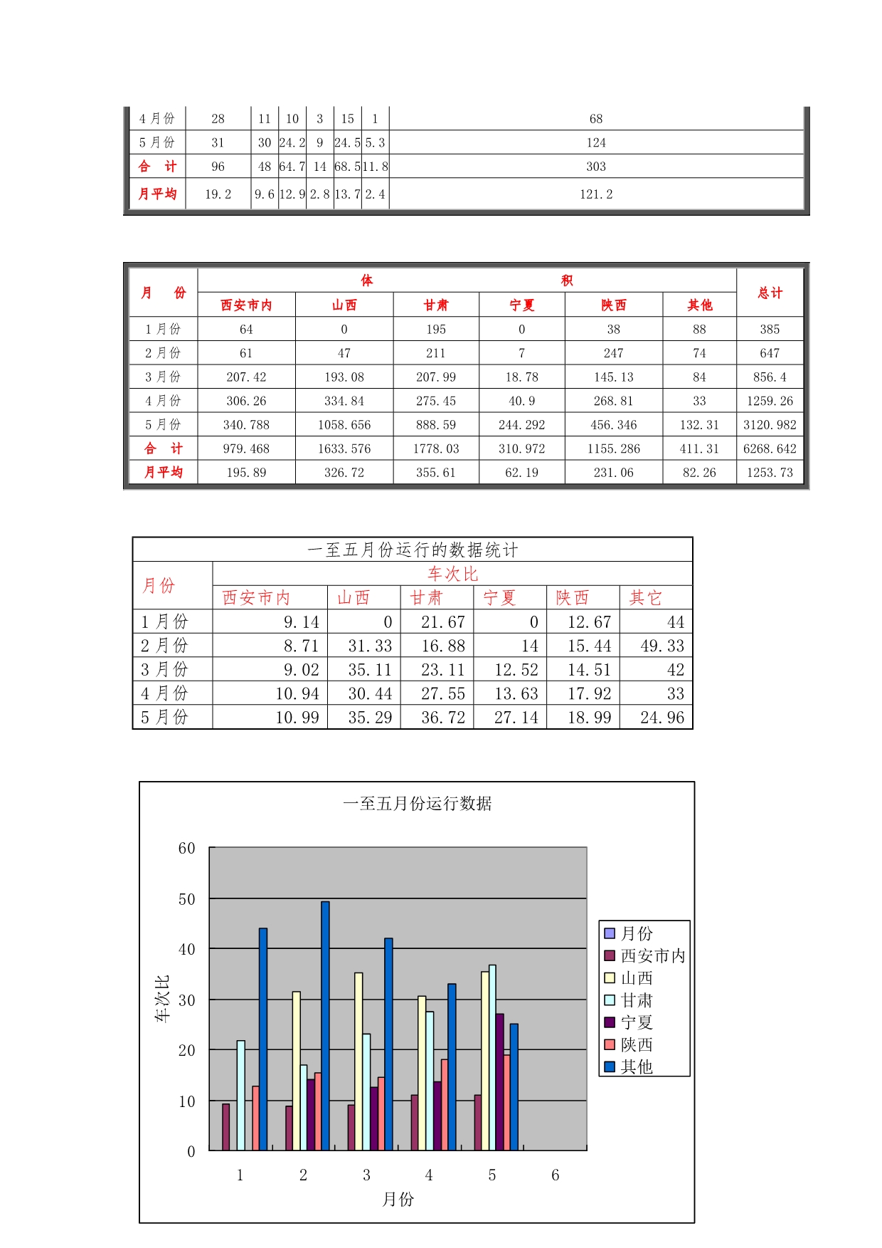 现代物流运输作业优化项目设计方案_第2页