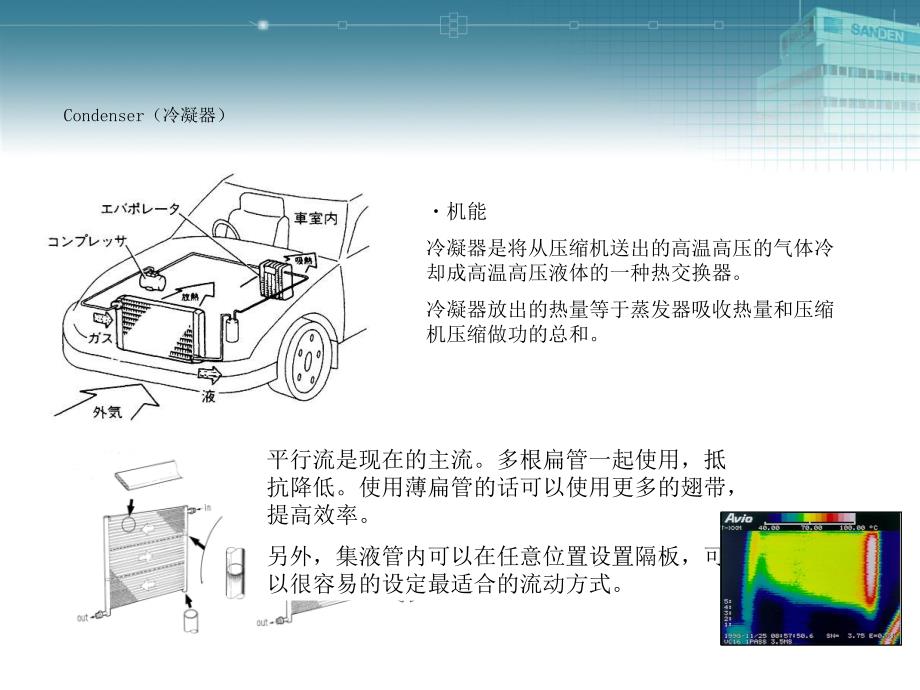 汽车空调零部件的构成与发展--日本专家培训资料_第3页