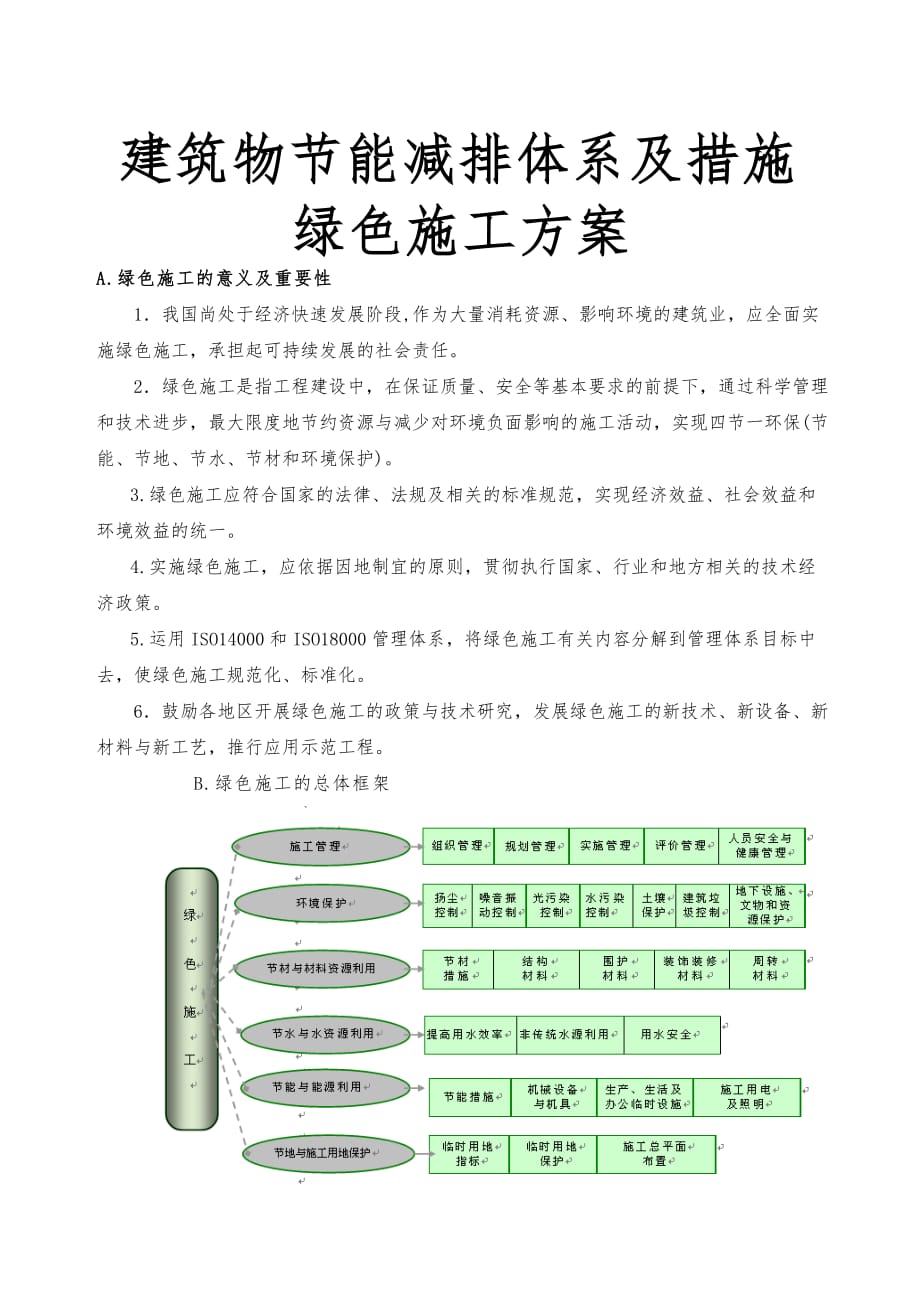 建筑物节能减排体系与措施绿色工程施工设计方案_第1页