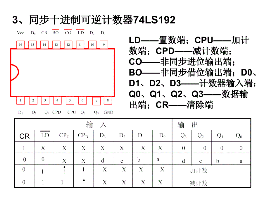 计数器及其应用实验.ppt_第4页